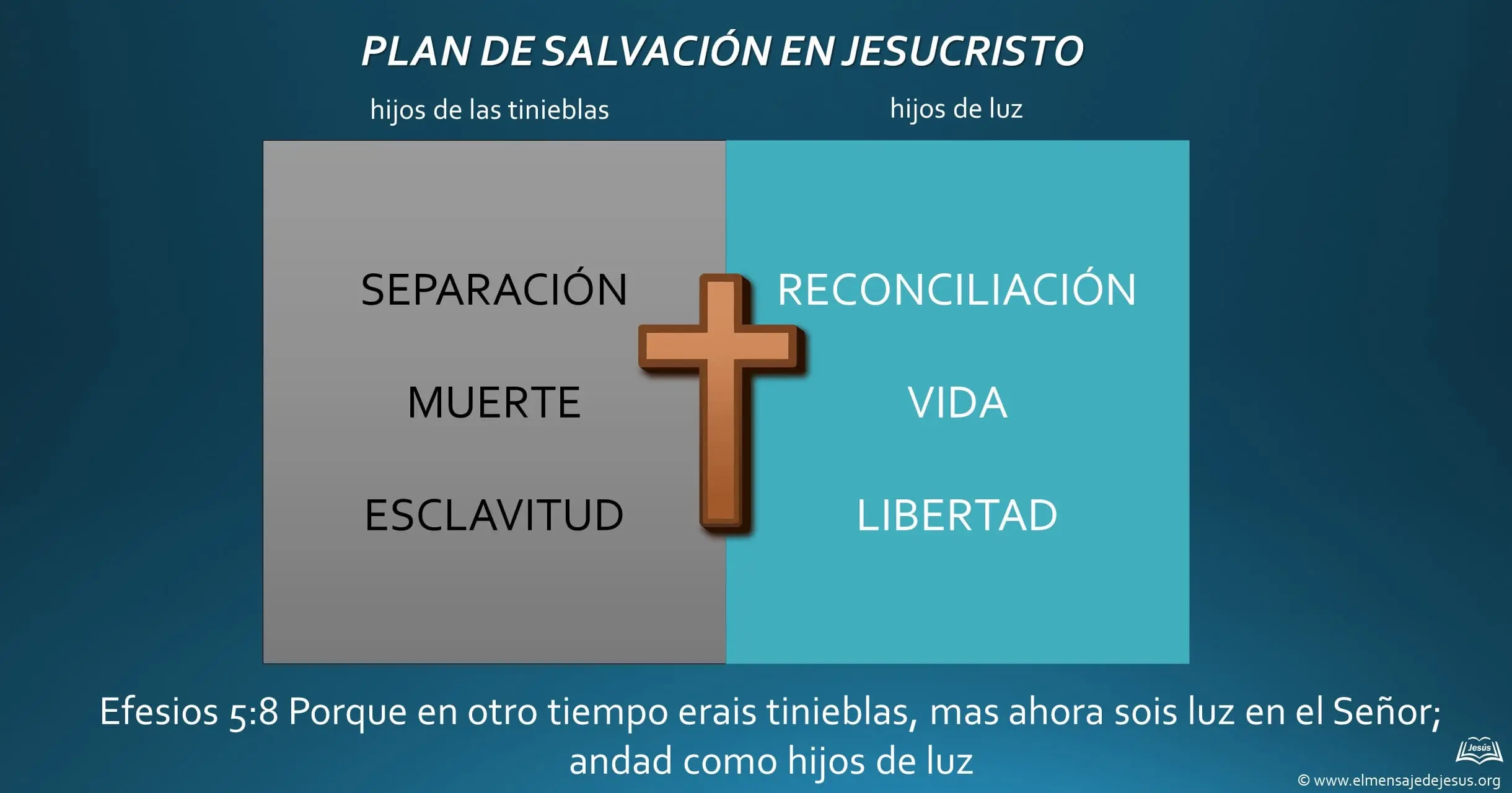 plan-de-salvacion