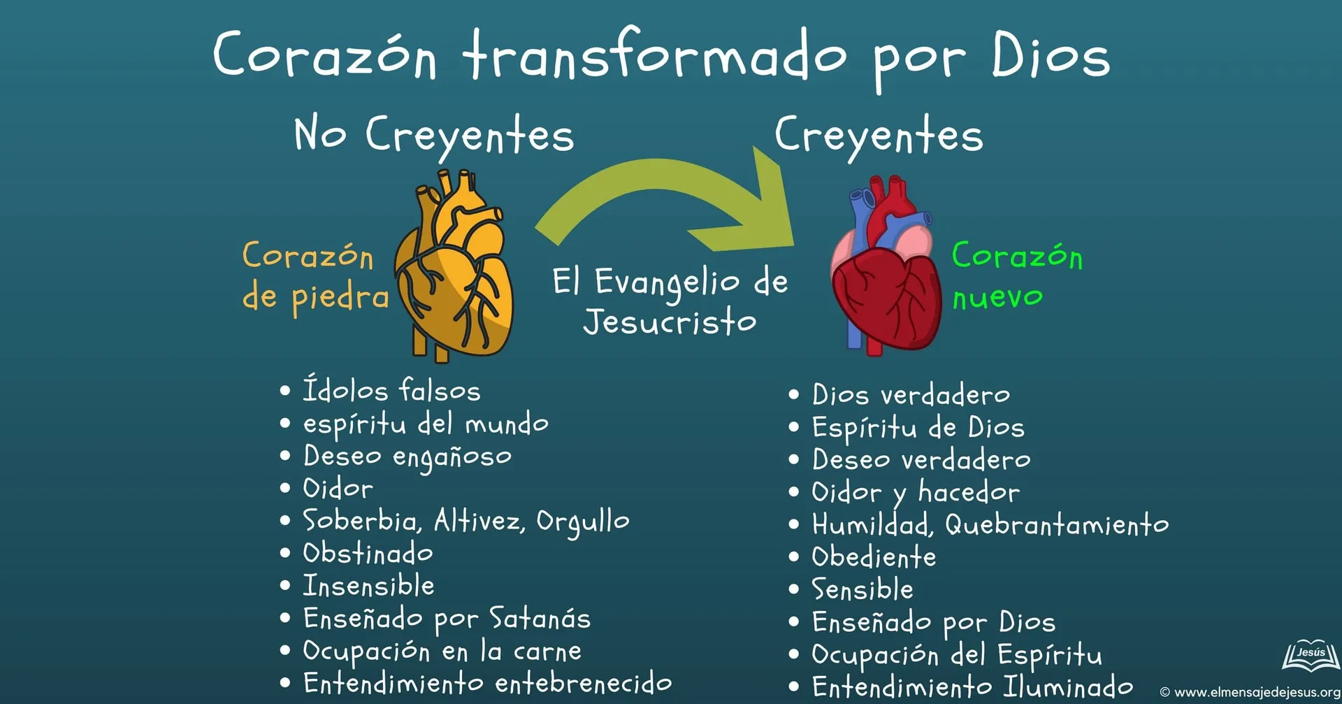 Corazon-transformado-por-Dios