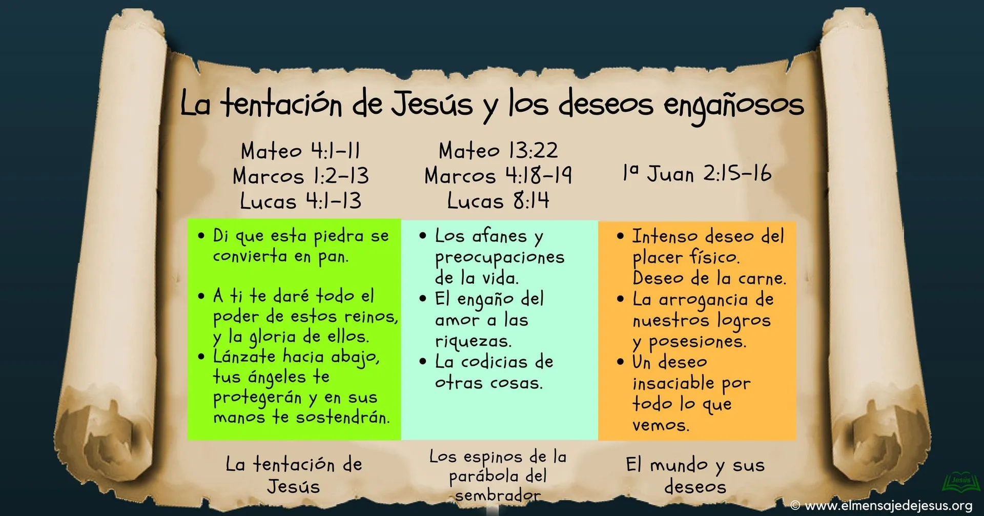 La-tentacion-de-Jesus-y-los-deseos-engaosos
