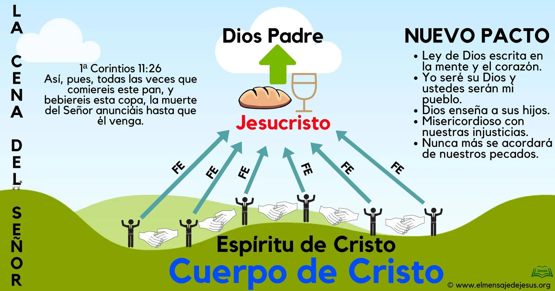 La_cena_del_Senor400