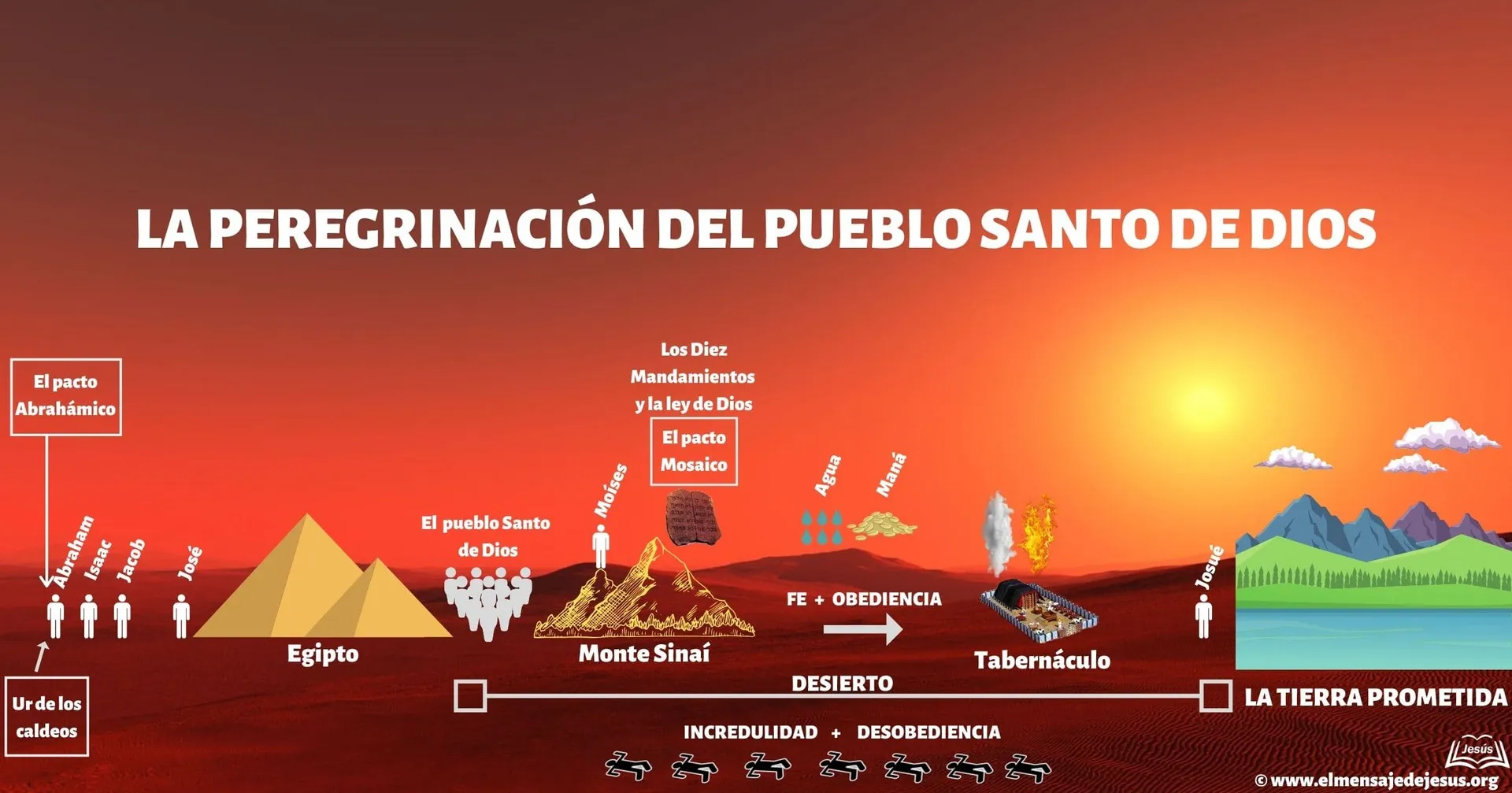 La_peregrinacion_del_pueblo_Santo_de_Dios