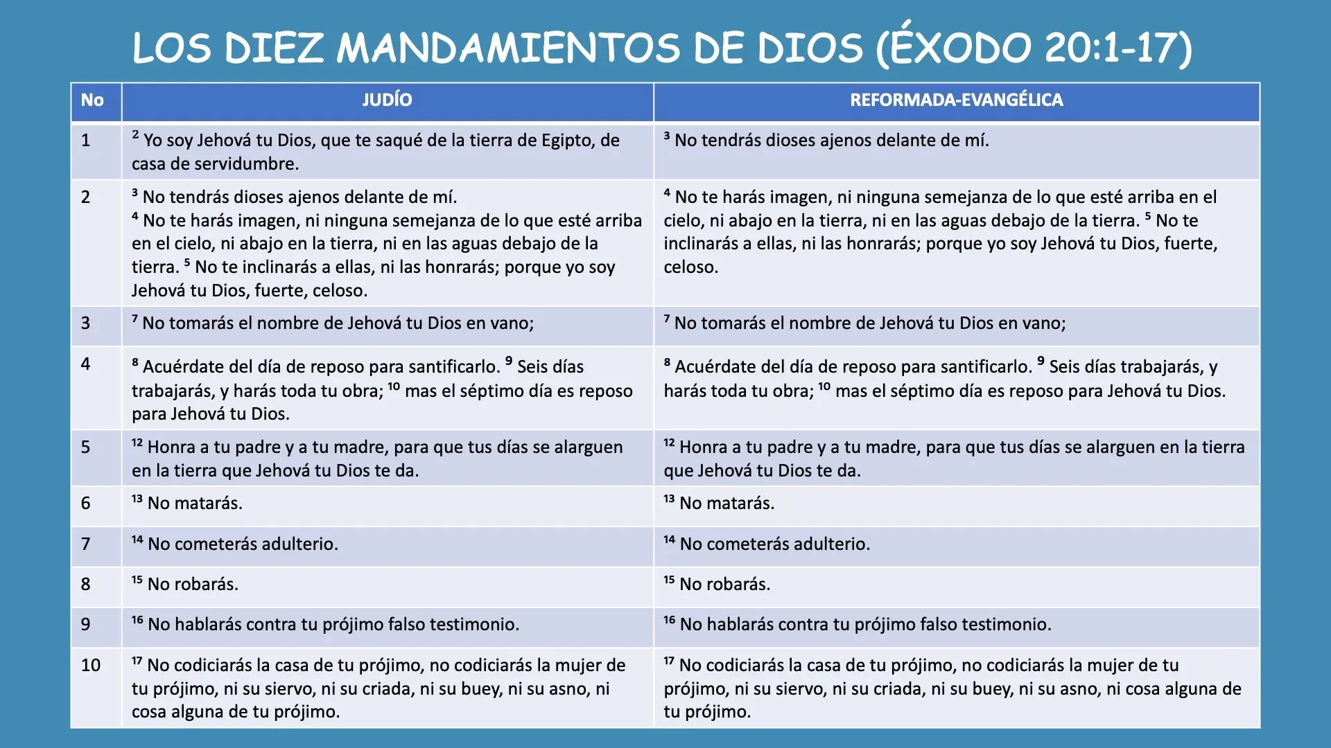 Los_diez_mandamientos_table