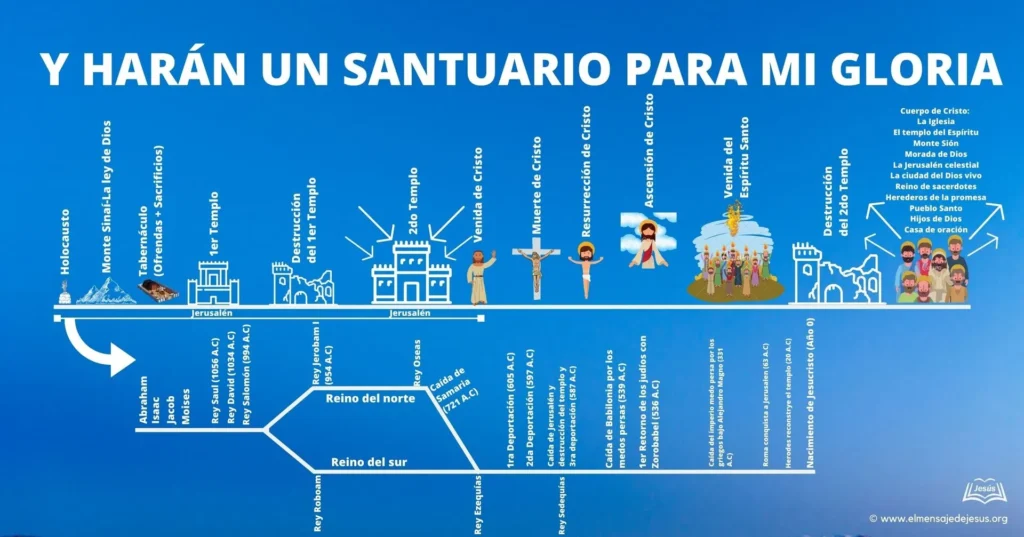 Y ustedes harán un santuario para mi gloria